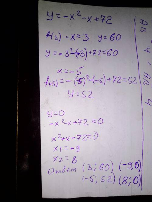 Дана функция у = -х^2 - x + 72. 1) Найдите значения функции f (3), f(-5). 2) Известно, что график фу