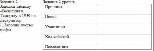 Заполни таблицу «Волнения в Темиртау в 1959 г.» Дескриптор. 1. Заполни пустые графы