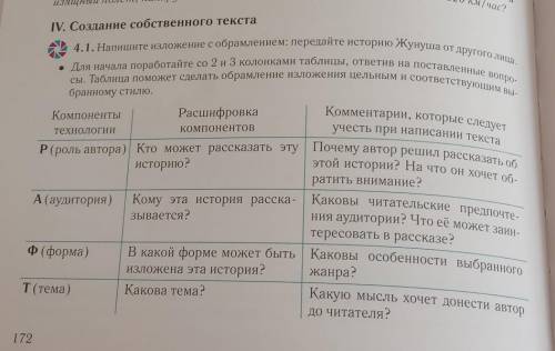 4.1. Напишите изложение с обрамлением : передайте историю Жунуша от другого лица.​