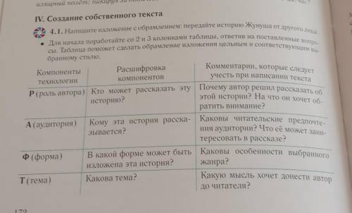 4.1. Напишите изложение с обрамлением : передайте историю Жунуша от другого лица. ​