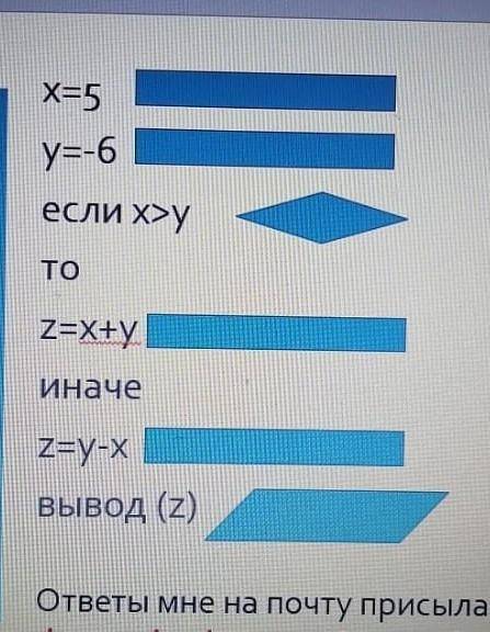 1)Постройте блок-схему по заданному условию. 2)Запишите код программы с условного оператора. ​