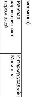 Заполните таблицу(письменно) |Портрет Манилова и его семьи​