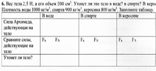 Вес тела 2,5 Н а его объем 300 см^3. Утонет ли это тело в воде? В Спирте? В керосине? Плотность воды