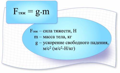Сыла тяжиня вызначаеться за формулою