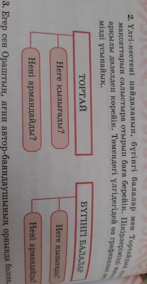 Бүгінгі заманның Тортайлары не істеп жүр? тақырыбында ой толғау жазу