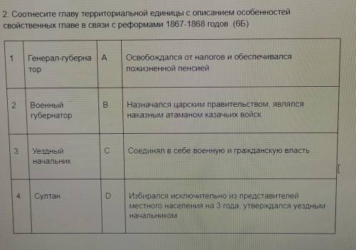 2 Соотнесите главу территориальной единицы с описанием особенностей свойственных главе в связи с реф