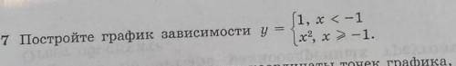 Постройте график зависимостиy={1, x меньше-1 {x²больше -1​