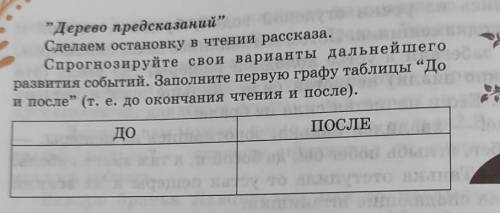 Дерево предсказаний Сделаем остановку в чтении рассказа.Спрогнозируйте свои варианты дальнейшегора