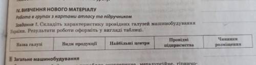 Заповніть таблицю про провідні галузі машинобудивництва в Україні​