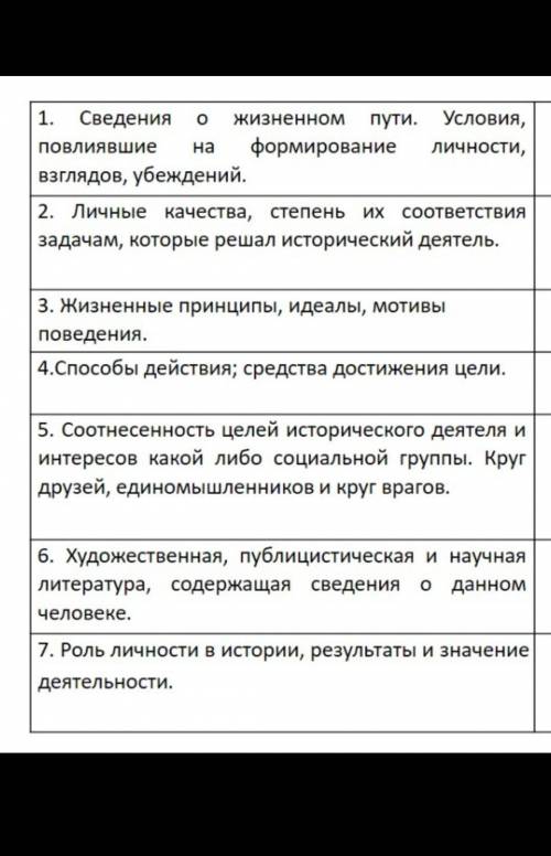 Это про А. Байтурсынова надо написать​