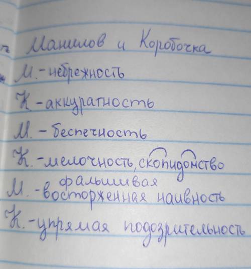 Нужно показать видимые различия характера между Собакевичем и Ноздрёвым. Есть пример с Коробочкой и