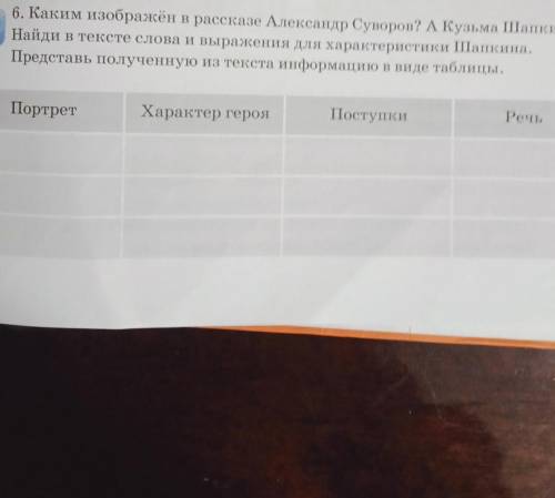 6. Каким изображён в рассказе Александр Суворов? А Кузьма Шапкин? Найди в тексте слова и выражения д