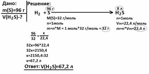 Химия: рассчитать обьем сероводорода, который образуется при взаимодействии 96г. Серы с Водородом С