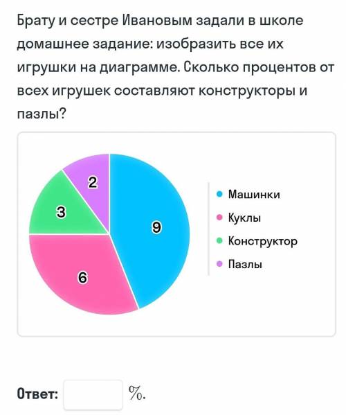 Опять нужна кто нибудь:*)
