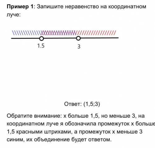 Пример 1: Запишите неравенство на координатном луче: ответ: (1,5;3)Обратите внимание: х больше 1,5,