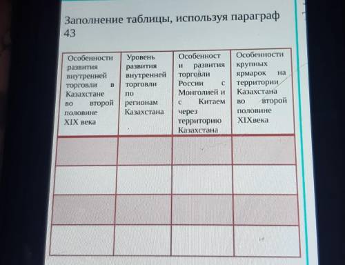 Особенности развитиявнутреннейторговлиКазахстанеBO второйПОЛОВИНеУровеньразвитиявнутреннейторговлиПо