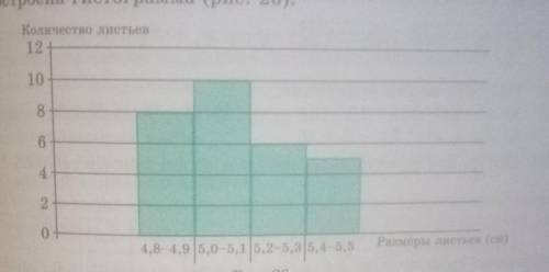 При измерении размеров березовых листьев получены следующие результаты длины листа (в сантиметрах):