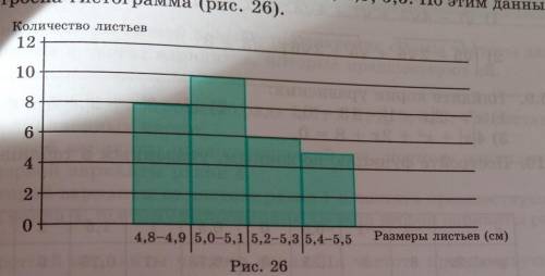 15.3. При измерении размеров березовых листьев получены следующие Bрезультаты длины листа (в сантиме