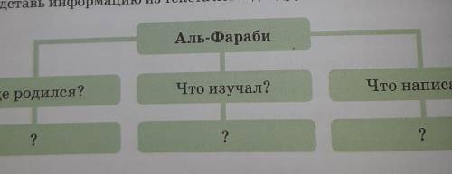 Что нового об 4. Узнай из дополнительной литературы, где жили чем занимался учёныйПодготовь выступле