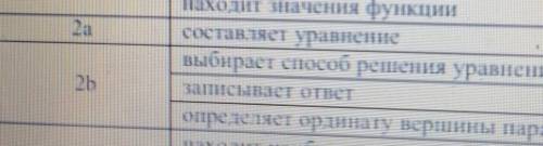 *параболлы Дана функция у=-х2+х+2 А) найдите значения функций f(2), f(-3)B) известно, что график фун