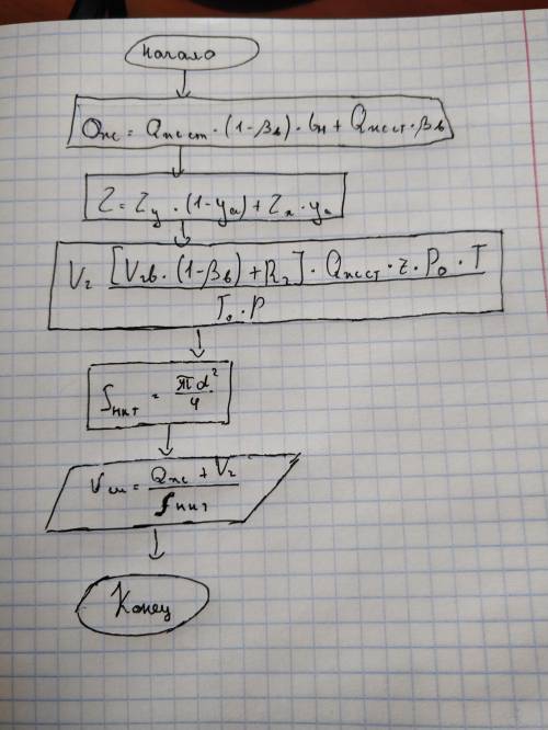 по блок схеме составить, код программы