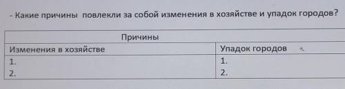 Какие причины повлекли за собой изменения в хозяйстве и упадок городов?