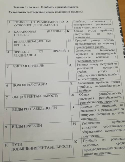 тест по теме прибыль и рентабельность​