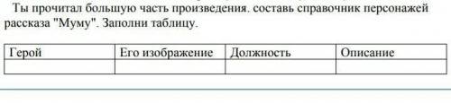 Ты прочитал большую часть произведения,составь справочник персонажей рассказа Муму .Заполните табл