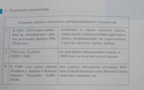 1) Почему империя была названа Османской? 2) Когда была создана Османская империя?3) Когда прекратил