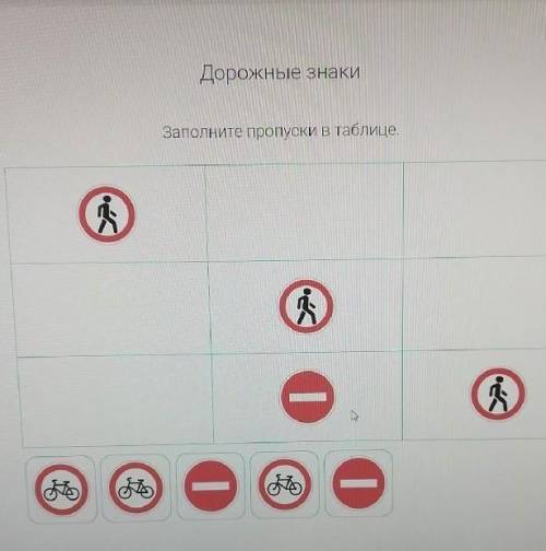 Дорожные знаки Заполните пропуски Втаблице.?1оо правильно заполнить таблицу внизу 5 надо их расстави
