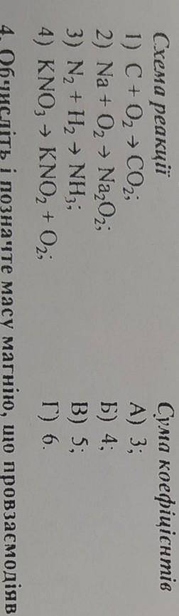 3. Установіть реакції у послідовності збільшення суми і коефіцієнтів Схема реакціїСума коефіцісніA1)
