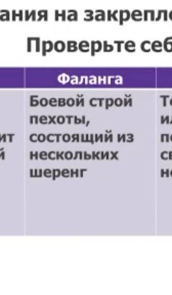 В каком году фаланги и конница Александра Македонского вышли к берегам Яксарта (Сырдарьи)? ​