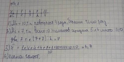 По таблице частот или относительных частот случайной выборки указонных в задаче 4.1-4.4, найдите:1)