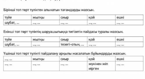 бет.7-тапсырма.Мәтін мазмұны бойынша кестені толтырыңдар.Заполнить таблицу опираясь на текст стр. 61