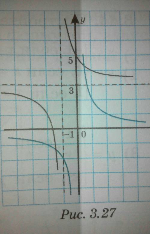 Постройте график функции 1) у=1/х -3 2) у=1/х-13) у=2/х+1 +34) у=2-2/х-3​