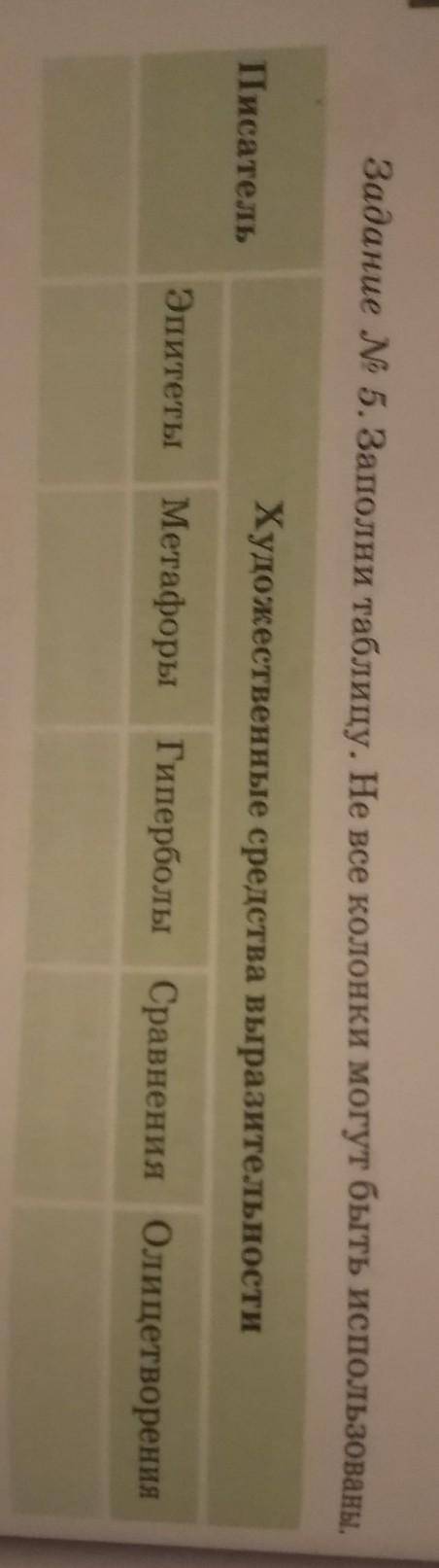 Это по произведению Толстого не надо писать в ответах я не знаю и что то по типу этого( ⚈̥̥̥̥̥́⌢⚈̥̥̥