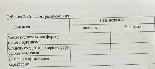 размножения даю 70б заполните таблицу это очень