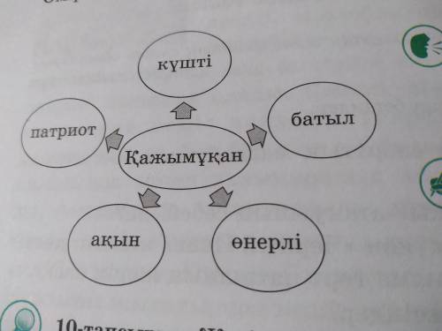 Сызбада берілген Қажымұқанға тән қасиеттерді тыңдалым және оқылым материалдары негізінде дәлелдеңдер