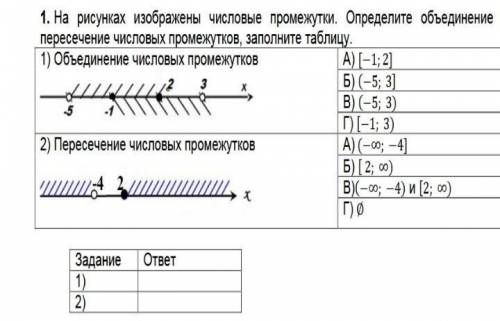 РЕШИТЕ ДО СДАЧИ ОСТАЛСЯ 1 ЧАС​