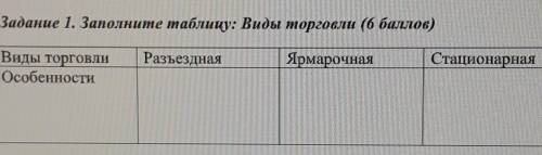 Заполните таблицу: виды торговли, памагите :_) ​