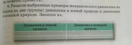 Стр 91-93 прочти сказку и заполни табл под номером 6 стр по Естествознание.