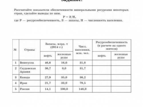 Расчитайте показатели обеспеченности ресурсами некоторых стран​