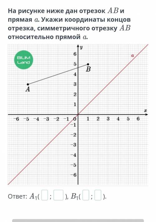 Центральная симметрия. Осевая симметрия. Урок 1На рисунке ниже дан отрезок AB и прямая a. Укажи коор