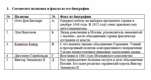 СОР! 1. Соотнесите политика и факты из его биографии:№ Политик № Факт из биографии1 Отто фон Бисмарк