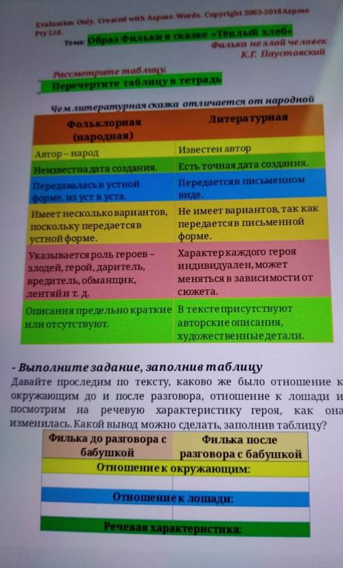 Рассмотрите таблицу Перечертите таблицу в тетрадьЧем литературная сказка отличается от народнойФольк