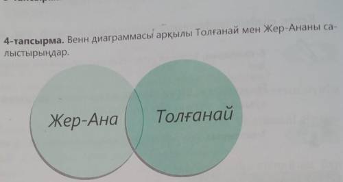 Венн диаграммасы арқылы Толғанай мен Жер-Ананы салыстырыңдар. не копировать у других