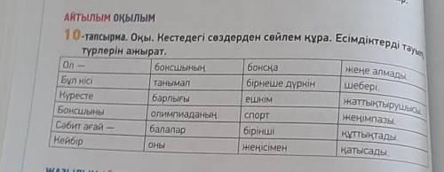 АЙТЫЛЫМ ОҚЫЛЫМ 10-тапсырма. Оқы. Кестедегі сөздерден сөйлем құра. Есімдіктердітүрлерін ажырат.Ол –бо