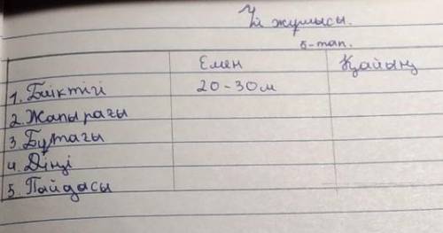 Сөйлесейік 5. Емен мен қайыңды салыстырып айт.1. Биіктігі2. Жапырағы3. Бұтағы4. Діңі5. Пайдасы дальш