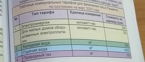 Используя данные таблицы придумайте задачу а затем решите её​