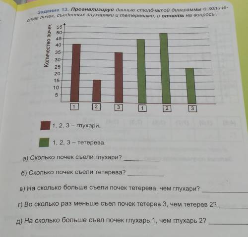 Задание 13.Проанализируй данные